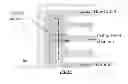 Fig. 07 - Cell culture and gradient migration assay methods and devices