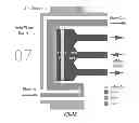 Fig. 08 - Cell culture and gradient migration assay methods and devices