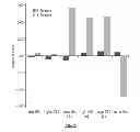Fig. 23 - Cell culture and gradient migration assay methods and devices
