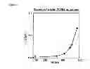 Fig. 07 - Microorganism expressing xylose isomerase