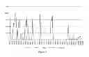 Fig. 10 - Methods of detecting antibodies specific for denatured HLA antigens