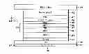 Fig. 01 - Structure and method to fabricate high performance MTJ devices for spin-transfer torque (STT)-RAM application