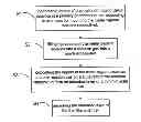 Fig. 01 - Method for manufacturing absorber layer of thin film solar cell using MOCVD
