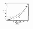 Fig. 08 - Graphene device including a PVA layer or formed using a PVA layer