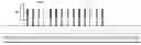 Fig. 01 - Single fin cut employing angled processing methods