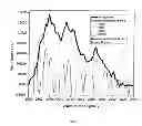 Fig. 02 - METHOD FOR DEVELOPING LOW DIELECTRIC CONSTANT FILM AND DEVICES OBTAINED THEREOF
