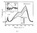 Fig. 03 - METHOD FOR DEVELOPING LOW DIELECTRIC CONSTANT FILM AND DEVICES OBTAINED THEREOF