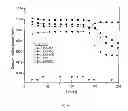 Fig. 04 - METHOD FOR DEVELOPING LOW DIELECTRIC CONSTANT FILM AND DEVICES OBTAINED THEREOF