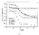Fig. 06 - METHOD FOR DEVELOPING LOW DIELECTRIC CONSTANT FILM AND DEVICES OBTAINED THEREOF