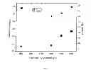 Fig. 08 - METHOD FOR DEVELOPING LOW DIELECTRIC CONSTANT FILM AND DEVICES OBTAINED THEREOF