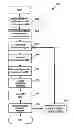 Fig. 01 - System and process for dimensioning a cellular telecommunications network