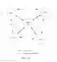 Fig. 18 - Modal adaptive antenna for mobile applications