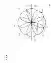 Fig. 06 - Smart antenna with multiple round selection
