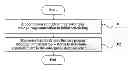 Fig. 01 - User Scheduling Method and Base Station in Coordinated Scheduling