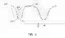 Fig. 06 - Tunable multiband antenna with dielectric carrier