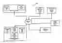 Fig. 01 - Distribution of electronic game elements