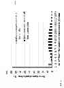 Fig. 23 - Method of measuring a fractional concentration of tumor DNA