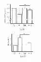 Fig. 15 - METHOD OF THERAPY AND DIAGNOSIS OF ATHEROSCLEROSIS