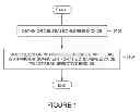 Fig. 02 - Systems and methods of treating water used for hydraulic fracturing