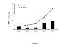 Fig. 02 - System and method for multiphasic release of growth factors
