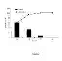 Fig. 03 - System and method for multiphasic release of growth factors
