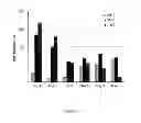 Fig. 04 - System and method for multiphasic release of growth factors