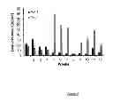 Fig. 09 - System and method for multiphasic release of growth factors