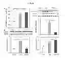 Fig. 07 - METHODS FOR THE PREVENTION OR TREATMENT OF HEART FAILURE