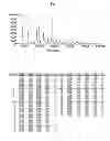 Fig. 02 - L-SUGAR COLON CLEANSING AGENT AND USES THEREOF