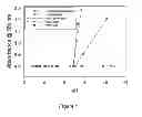 Fig. 02 - CENTRAL ADMINISTRATION OF STABLE FORMULATIONS OF THERAPEUTIC AGENTS FOR CNS CONDITIONS