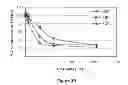 Fig. 05 - CENTRAL ADMINISTRATION OF STABLE FORMULATIONS OF THERAPEUTIC AGENTS FOR CNS CONDITIONS