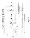 Fig. 06 - CENTRAL ADMINISTRATION OF STABLE FORMULATIONS OF THERAPEUTIC AGENTS FOR CNS CONDITIONS