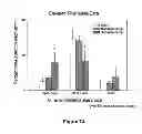 Fig. 12 - CENTRAL ADMINISTRATION OF STABLE FORMULATIONS OF THERAPEUTIC AGENTS FOR CNS CONDITIONS