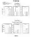 Fig. 20 - CENTRAL ADMINISTRATION OF STABLE FORMULATIONS OF THERAPEUTIC AGENTS FOR CNS CONDITIONS