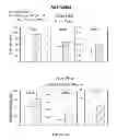 Fig. 26 - CENTRAL ADMINISTRATION OF STABLE FORMULATIONS OF THERAPEUTIC AGENTS FOR CNS CONDITIONS