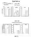Fig. 30 - CENTRAL ADMINISTRATION OF STABLE FORMULATIONS OF THERAPEUTIC AGENTS FOR CNS CONDITIONS