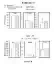 Fig. 32 - CENTRAL ADMINISTRATION OF STABLE FORMULATIONS OF THERAPEUTIC AGENTS FOR CNS CONDITIONS