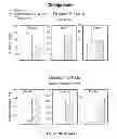 Fig. 33 - CENTRAL ADMINISTRATION OF STABLE FORMULATIONS OF THERAPEUTIC AGENTS FOR CNS CONDITIONS