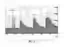 Fig. 02 - Unit dosage of Apadenoson
