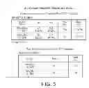 Fig. 07 - Vesicular formulations
