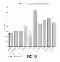 Fig. 25 - Vesicular formulations