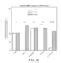 Fig. 26 - Vesicular formulations