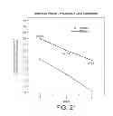 Fig. 27 - Vesicular formulations