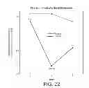 Fig. 28 - Vesicular formulations