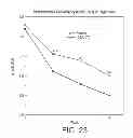 Fig. 29 - Vesicular formulations