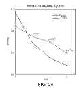 Fig. 30 - Vesicular formulations