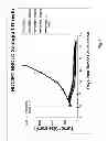 Fig. 02 - Diazonamide analogs