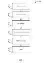 Fig. 02 - Natural combination hormone replacement formulations and therapies