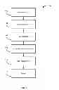 Fig. 02 - Natural combination hormone replacement formulations and therapies