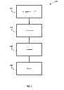 Fig. 03 - Natural combination hormone replacement formulations and therapies